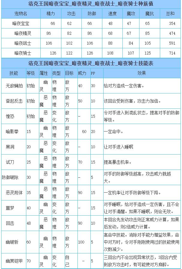 洛克王国暗夜骑士性格推荐_暗夜骑士什么性格好