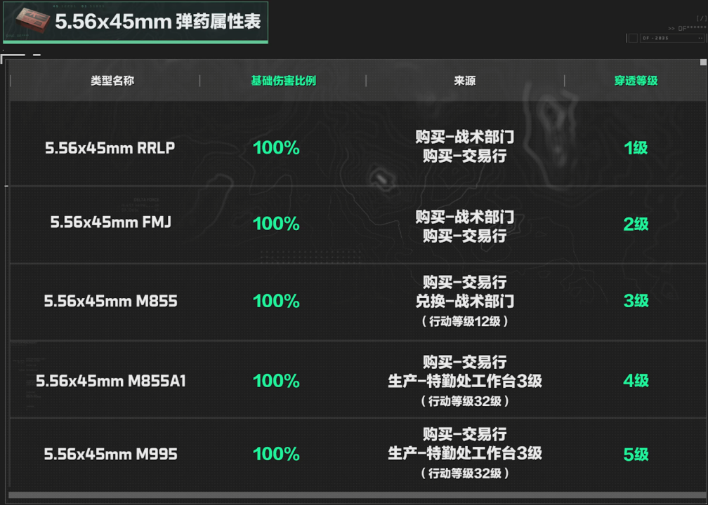 《三角洲行动》5.56x45mm口径家族武器进阶攻略