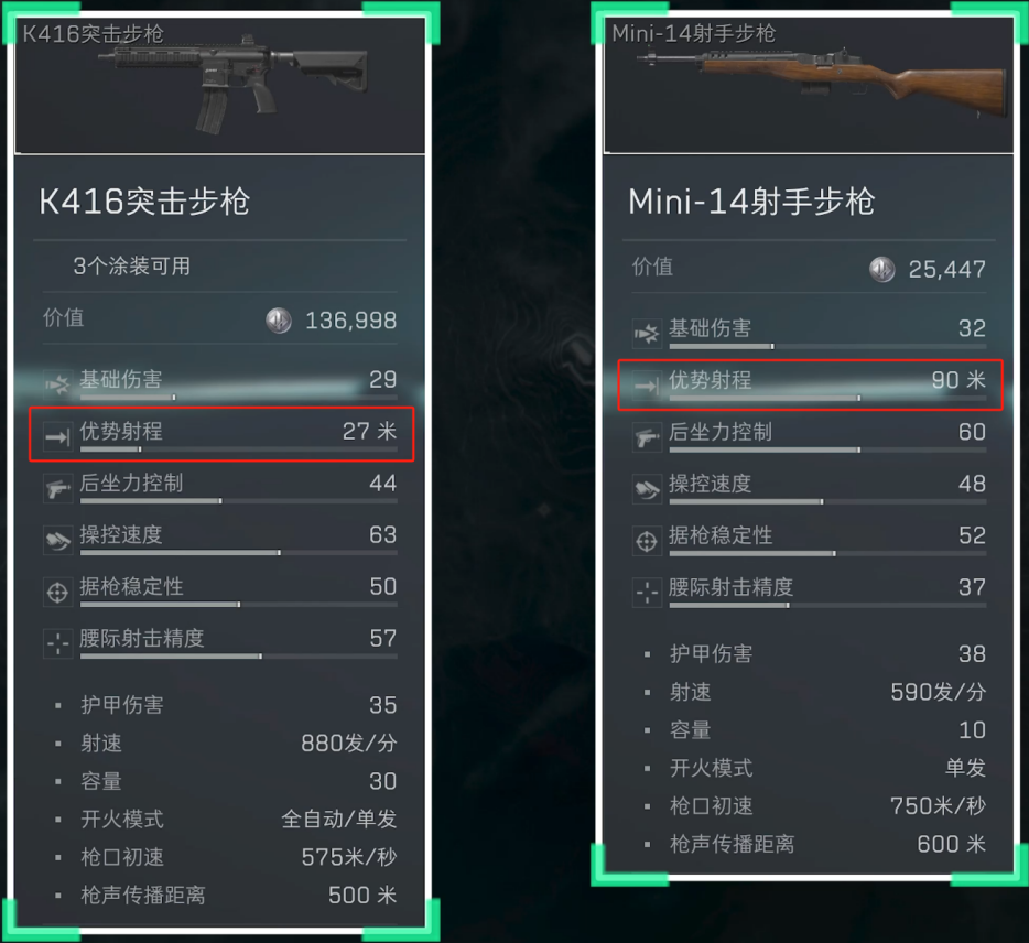 《三角洲行动》5.56x45mm口径家族武器进阶攻略