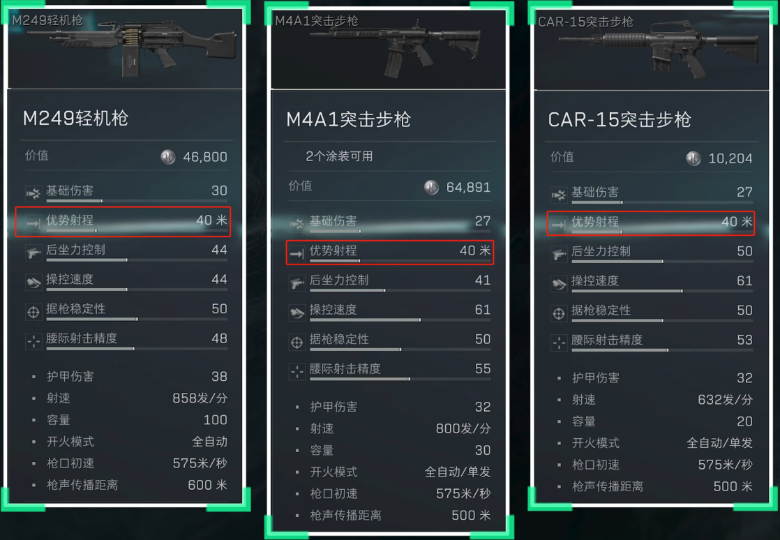 《三角洲行动》5.56x45mm口径家族武器进阶攻略