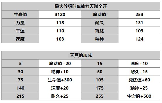 《另一个伊甸》诺玛尔介绍