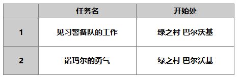 《另一个伊甸》诺玛尔介绍