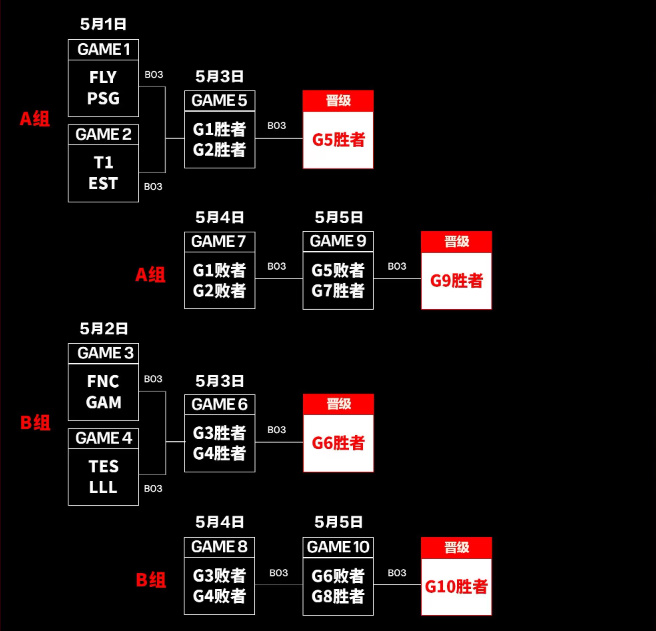 《LOL》2024MSI入围赛赛程公布