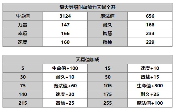 《另一个伊甸》多娃介绍