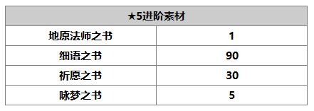 《另一个伊甸》多娃介绍