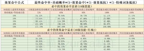 崩坏星穹铁道银狼衣服圣遗物推荐