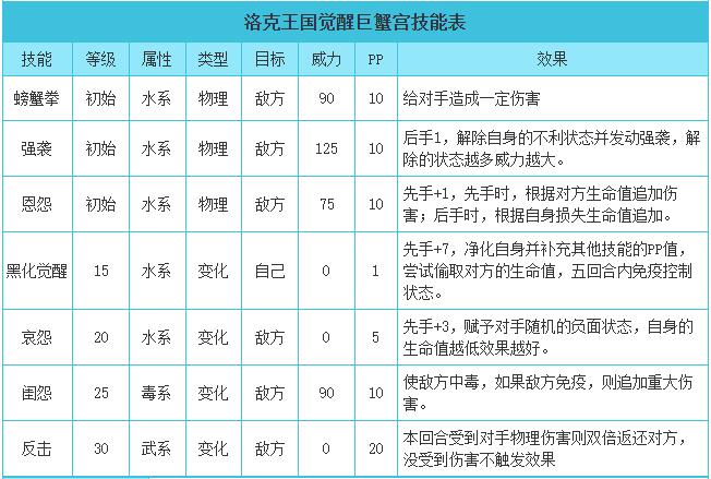 洛克王国觉醒巨蟹宫性格推荐_觉醒巨蟹宫什么性格好