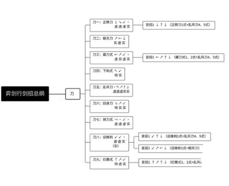 弈剑行单剑连招 弈剑行单剑全武器出招表大全