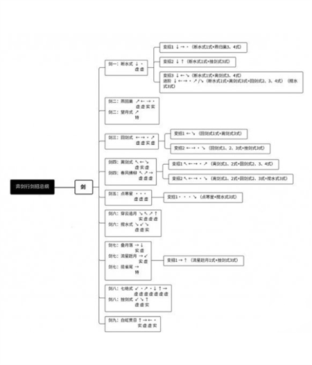 弈剑行单剑连招 弈剑行单剑全武器出招表大全